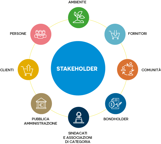 stakeholder_bcd